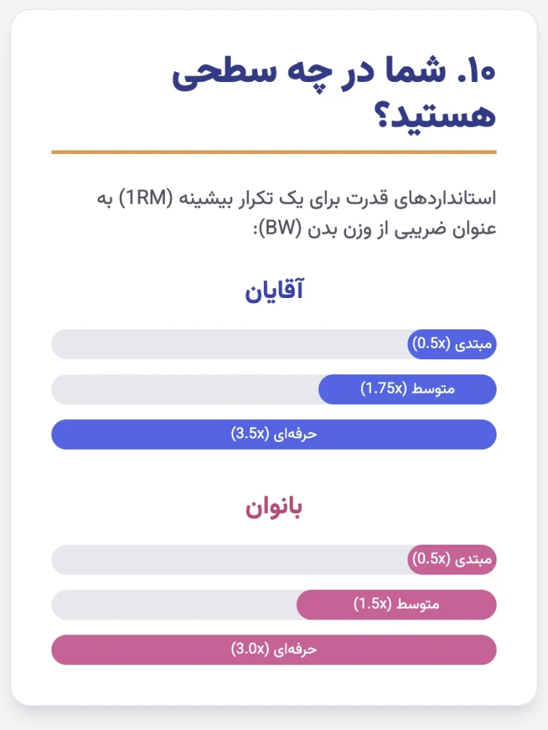 استانداردهای قدرت در هیپ تراست