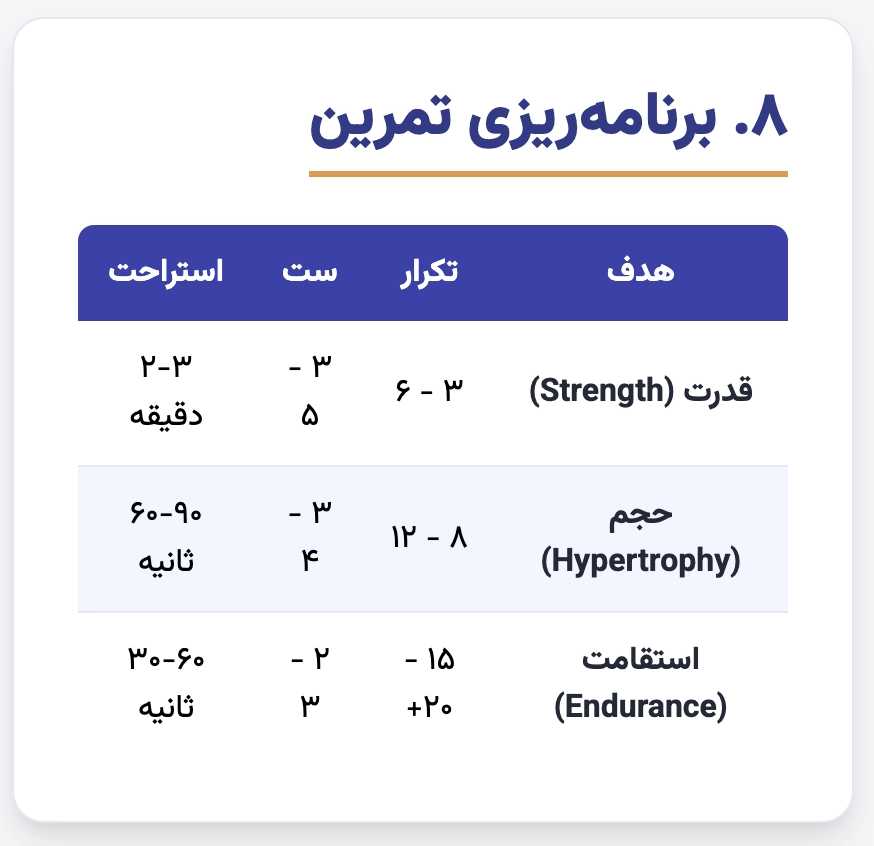 برنامهریزی تمرین: چگونه هیپ تراست را در برنامه خود بگنجانیم؟