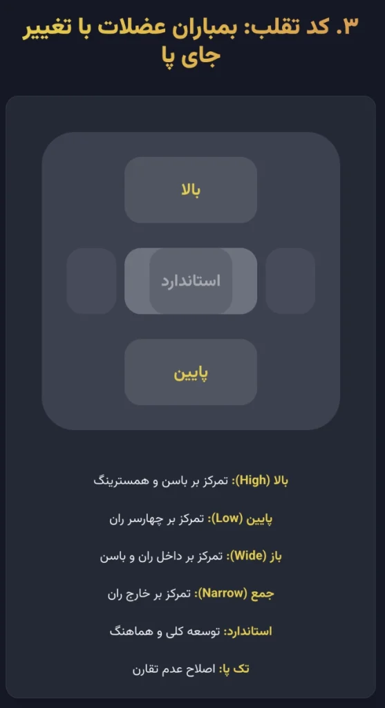 کد تقلب پرس پا: چگونه با تغییر جای پا، عضلات مختلف را بمباران کنیم؟