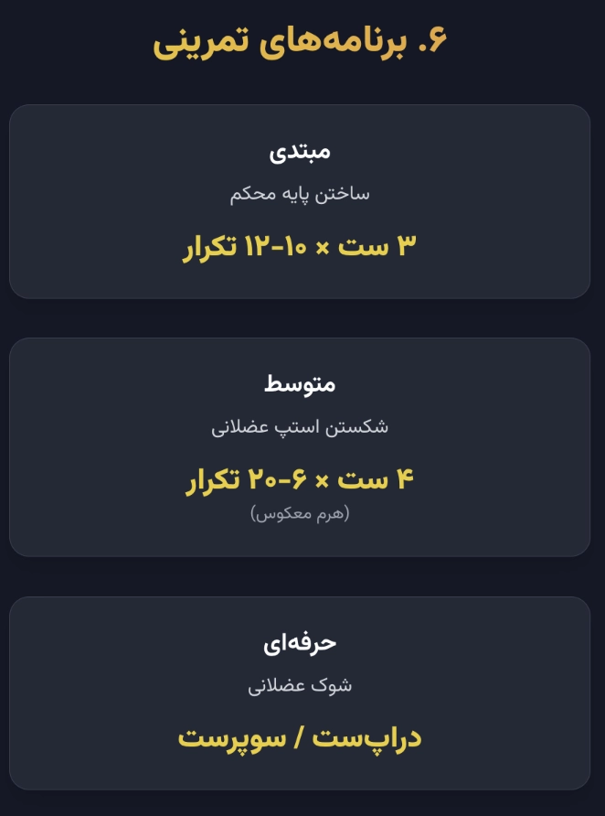 رنامههای تمرینی پرس پا (از مبتدی تا هیولا)