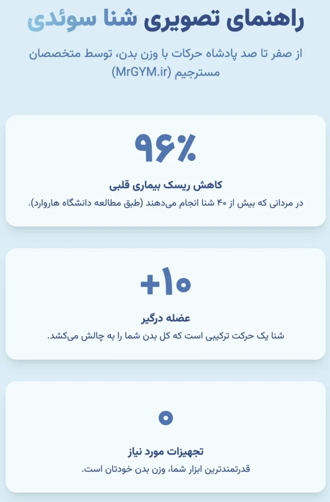 شنا سوئدی چیست؟
