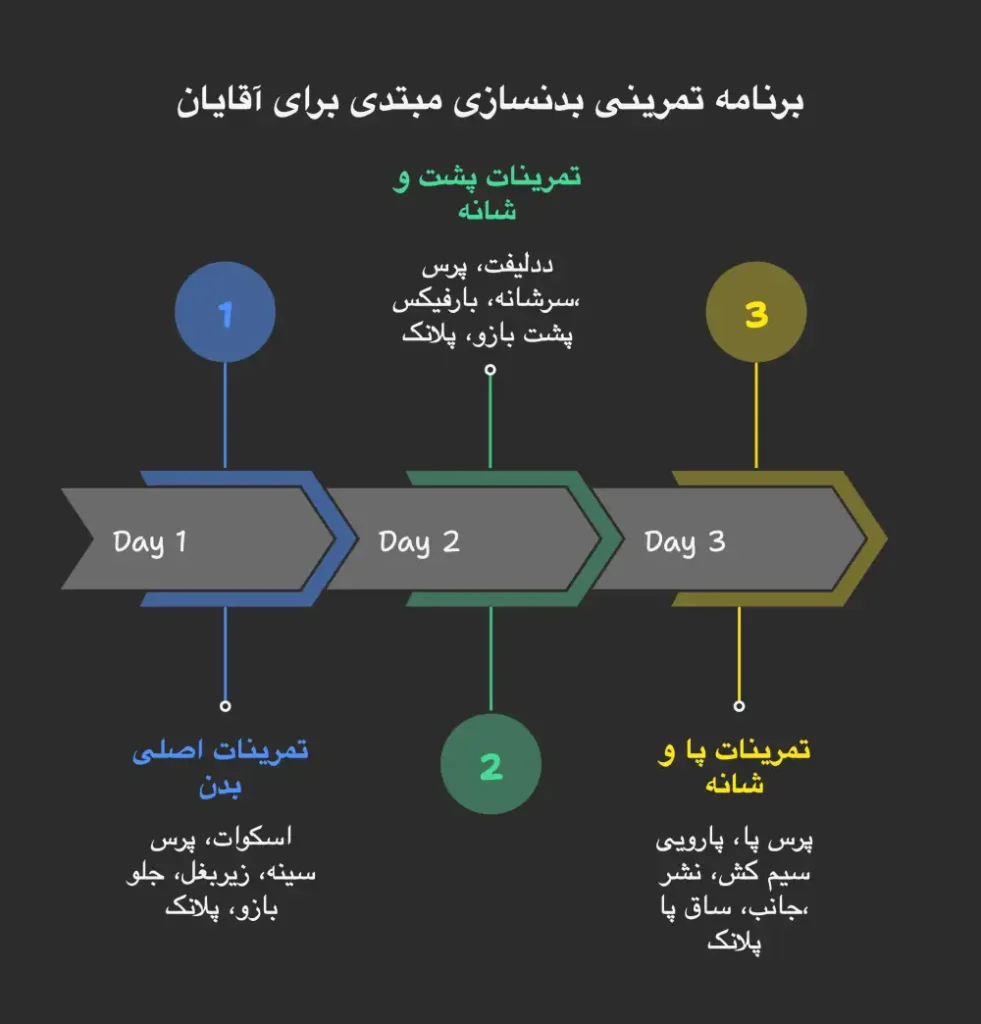 برنامه بدنسازی آقایان