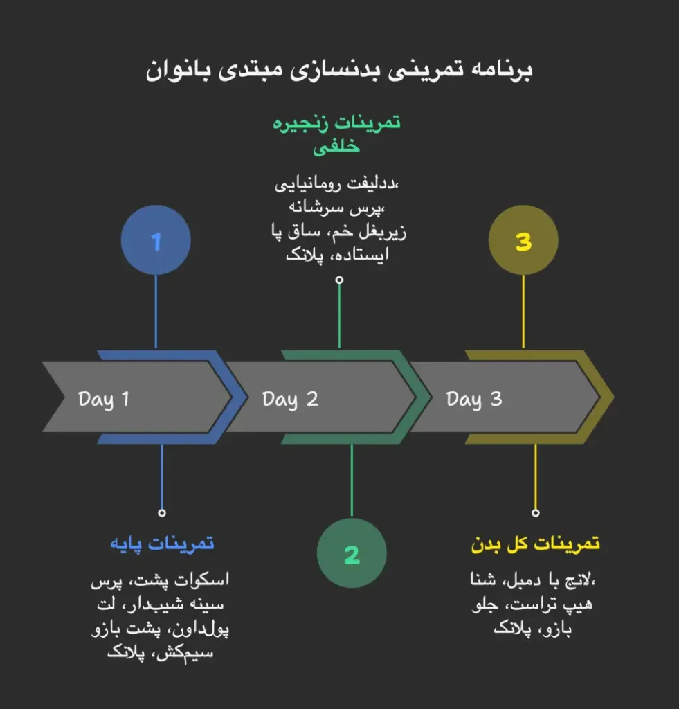 برنامه بدنسازی بانوان
